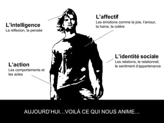 L’affectif Les émotions comme la joie, l’amour,  la haine, la colère  L’intelligence La réflexion, la pensée  L’action Les comportements et les actes L’identité sociale Les relations, le relationnel, le sentiment d’appartenance AUJOURD’HUI…VOILÀ CE QUI NOUS ANIME… 