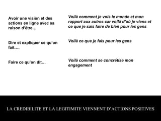 LA CREDIBILITE ET LA LEGITIMITE VIENNENT D’ACTIONS POSITIVES Avoir une vision et des actions en ligne avec sa raison d’être… Dire et expliquer ce qu’on fait…. Faire ce qu’on dit… Voilà comment je vois le monde et mon rapport aux autres  car voilà d’où je viens et ce que je sais faire de bien pour les gens Voilà ce que je fais pour les gens Voilà comment se concrétise mon engagement  