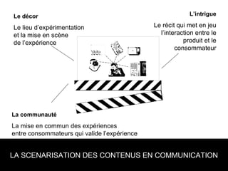 Le décor Le lieu d’expérimentation  et la mise en scène  de l’expérience LA SCENARISATION DES CONTENUS EN COMMUNICATION L’intrigue Le récit qui met en jeu l’interaction entre le produit et le consommateur La communauté La mise en commun des expériences  entre consommateurs qui valide l’expérience 
