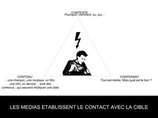 LES MEDIAS ETABLISSENT LE CONTACT AVEC LA CIBLE CONTEXTE CONTENU CONTENANT … une chanson, une musique, un film,  une info, un service… sont des contenus…qui peuvent impliquer une cible Tout est média. Mais quel est le bon ?  Pourquoi, comment, ou, qui… 