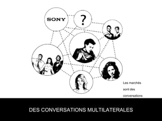 DES CONVERSATIONS MULTILATERALES Les marchés sont des conversations 