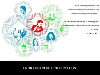 LA DIFFUSION DE L’INFORMATION  Nous sommes passés d’une communication pour informer à une communication pour impliquer... Une information se diffuse si elle est juste, intéressante et séduisante d’une personne à l’autre : n, n+1, n +2… 