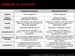 INDIVIDUEL Vs. COLLECTIF * « Le Management de l’Intelligence Collective », Olivier Zara aux éditions M2 