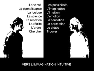 VERS L’IMMAGINATION INTUITIVE  La vérité  La connaissance La logique La science La réflexion La réalité L’ordre  Chercher Les possibilités L’imagination L’intuition L’émotion La sensation La perception Le chaos Trouver 