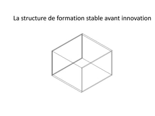 La structure de formation stable avant innovation
 