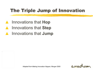 The Triple Jump of Innovation Innovations that  Hop Innovations that  Step Innovations that  Jump Adapted from  Making Innovation Happen,  Morgan 2000 