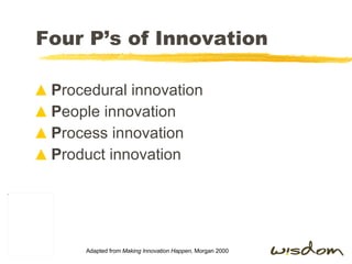 Four P’s of Innovation P rocedural innovation P eople innovation P rocess innovation P roduct innovation Adapted from  Making Innovation Happen,  Morgan 2000 