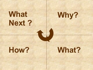Why? What? How? What Next ? 