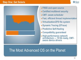 FREE and open source Certified multilevel security CMT- aware scheduler Fast, efficient thread implementation Virtualization/ZFS file system Dynamic Tracing (DTrace) Predictive Self-Healing Compatibility guaranteed High-performance network architecture — 10 Gb ready, CMT-aware device drivers The Most Advanced OS on the Planet Step One: Get Solaris 