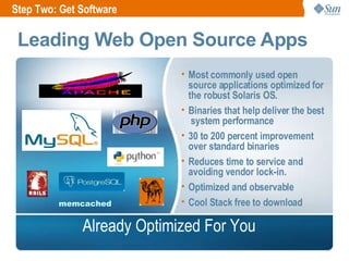 Most commonly used open source applications optimized for the robust Solaris OS.  Binaries that help deliver the best  system performance 30 to 200 percent improvement over standard binaries Reduces time to service and avoiding vendor lock-in. Optimized and observable Cool Stack free to download Leading Web Open Source Apps Already Optimized For You memcached Step Two: Get Software 