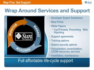 Developer Expert Assistance Blue Prints  White Papers  CoolThreads, Preventing  Web Hijacking  Support agreements Training options Solaris security options Virtualization, consolidation, LDOM resources, services Installation, maintenance Wrap Around Services and Support Full affordable life-cycle support Step Five: Get Support 
