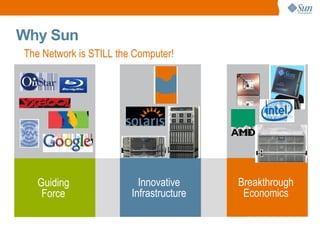 Guiding Force Innovative Infrastructure Breakthrough Economics Why Sun The Network is STILL the Computer! 