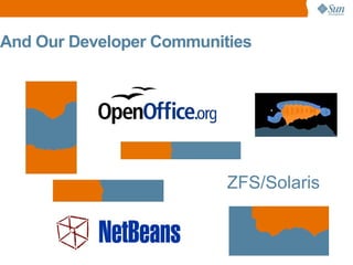 And Our Developer Communities ZFS/Solaris 