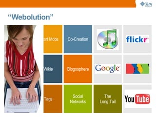 Blogosphere Social Networks Smart Mobs Wikis Co-Creation Tags The Long Tail “Webolution” 