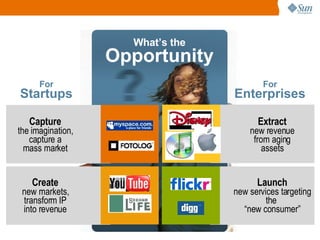 For Startups For Enterprises What’s the Opportunity Extract new revenue from aging assets Create new markets, transform IP into revenue Capture the imagination, capture a mass market Launch new services targeting the  “new consumer” 