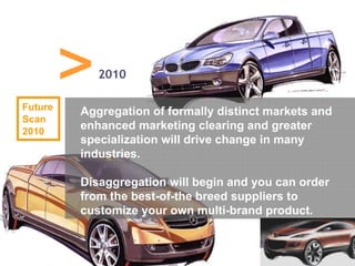 Innovation Future Scan 2010