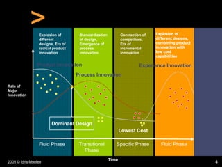 Innovation Future Scan 2010