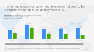 In emerging economies, governments are now not seen to be
driving innovation as much as they were in 2014.
Decrease
21%
33...