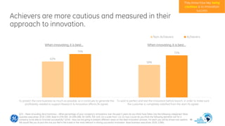 Achievers are more cautious and measured in their
approach to innovation.
They know how key being
cautious is to innovatio...
