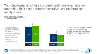 With decreased emphasis on speed and more emphasis on
protecting their core business, executives are undergoing a
reality ...