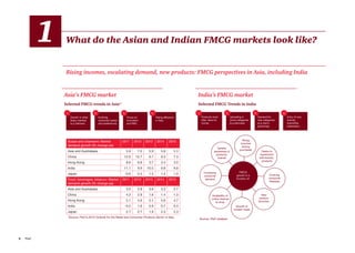 2	PwC
What do the Asian and Indian FMCG markets look like?
Rising incomes, escalating demand, new products: FMCG perspecti...