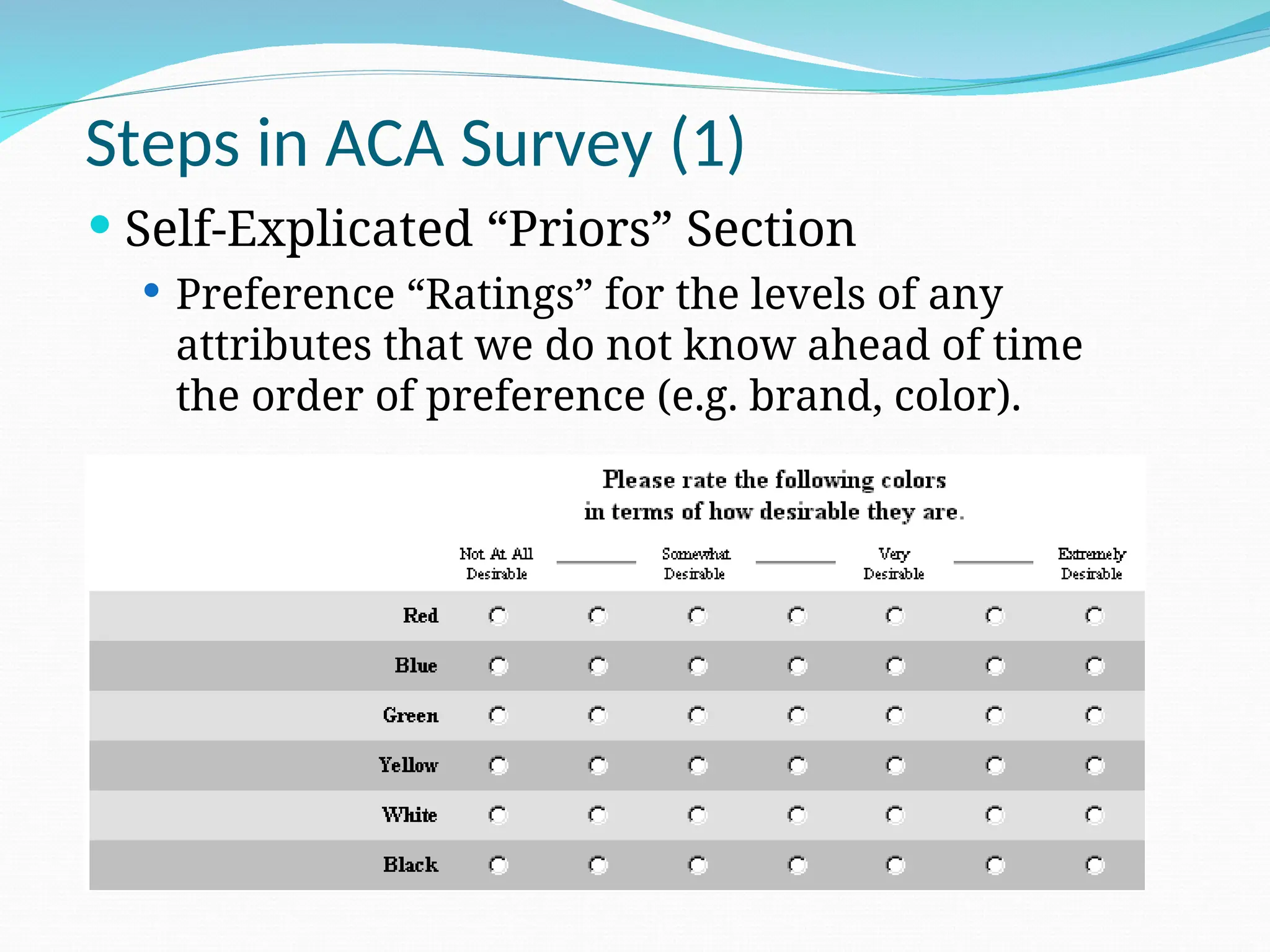 Steps in ACA Survey (1)
 Self-Explicated “Priors” Section
 Preference “Ratings” for the levels of any
attributes that we do not know ahead of time
the order of preference (e.g. brand, color).
 