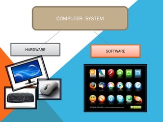 COMPUTER SYSTEM




HARDWARE                     SOFTWARE
 