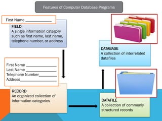 Features of Computer Database Programs


First Name _____________
  FIELD
  A single information category
  such as first name, last name,
  telephone number, or address
                                                   DATABASE
                                                   A collection of interrelated
                                                   datafiles
First Name _______________
Last Name _______________
Telephone Number_________
Address__________________

   RECORD
   An organized collection of
   information categories                          DATAFILE
                                                   A collection of commonly
                                                   structured records
 