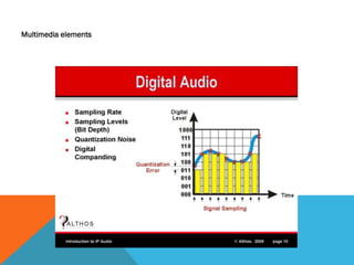 Multimedia elements
 