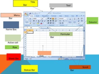 Title
               Bar                            Tool
                                    Bar

        Menu
  Bar
                                                                    Column

Name Box
                                          Formular
                                    Bar

 Active cell
        Row


                             Cell
  Sheet Bar


                                                           Scroll
               Status Bar                            Bar
 