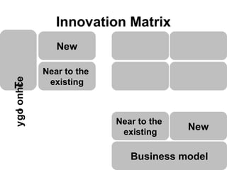 Innovation Matrix
                New

             Near to the
y go onhTe




              existing
   l    c




                           Near to the
                            existing
                                         New

                              Business model
 