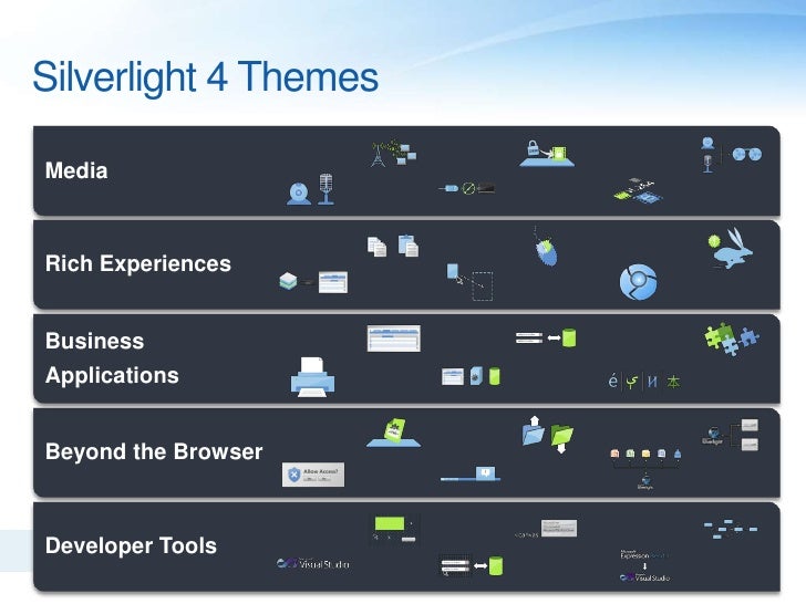 silverlight expert network group silverlight expert network group