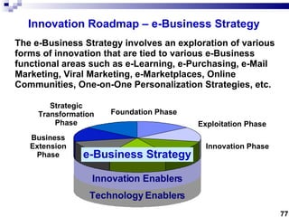 Foundation Phase Exploitation Phase Strategic Transformation Phase Innovation Phase Business Extension Phase Technology En...