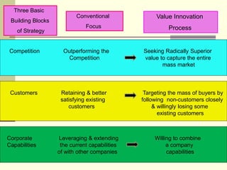 Innovation-Reverse innovation by Roy | PPTX