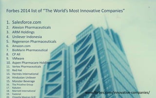 Forbes 2014 list of “The World’s Most Innovative Companies”
1. Salesforce.com
2. Alexion Pharmaceuticals
3. ARM Holdings
4. Unilever Indonesia
5. Regeneron Pharmaceuticals
6. Amazon.com
7. BioMarin Pharmaceutical
8. CP All
9. VMware
10. Aspen Pharmacare Holdings
11. Vertex Pharmaceuticals
12. Red Hat
13. Hermès International
14. Hindustan Unilever
15. Monster Beverage
16. The Priceline Group
17. Rakuten
18. Marriott International
19. Fastenal
20. Chipotle Mexican Grill
www.forbes.com/innovative-companies/
 