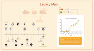 1999
2000
2001
iTunes
2002
last.fmPandora
Napstar
Blogspot
Friendster
Myspace
2003
2004
Facebook
2006
Twitter
Songza
2007
2008
Spotify
8Tracks
Tidal
2014
2015
Apple Music
Youtube Music
2016
Wordpress
Tumblr
2010
Pinterest
2011
Google +Ableton
Garage Band
Presonus Studio One Daw
LogicPro
2007
-Soundcloud (web)
-Soundcloud pro (web)
-Soundcloud (app)
2015
-Soundcloud Go (app)
-Partnership with Zefr
2016
-Soundcloud pluse (app)
-Reached licensing deals
with Sony Music
Entertainment and
Universal Music Group
2012
-Soundcloud
opens up to the
public and no
longer requires
subscriptions
Online Music Sharing platforms
Social Media
Home producing
softwares
Soundcloud
Key:
5
Legacy Map
 