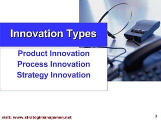 Innovation Types Product Innovation Process Innovation Strategy Innovation 