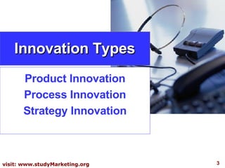 Innovation Types Product Innovation Process Innovation Strategy Innovation 