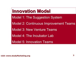 Innovation Model Model 1: The Suggestion System Model 2: Continuous Improvement Teams Model 3: New Venture Teams Model 4: The Incubator Lab Model 5: Innovation Teams 
