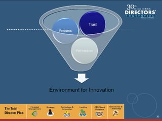 Innovation: The business case for risk taking | PPT