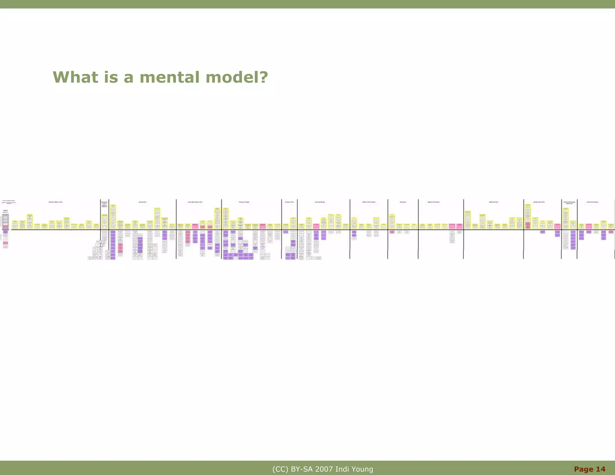 Innovation With Mental Models