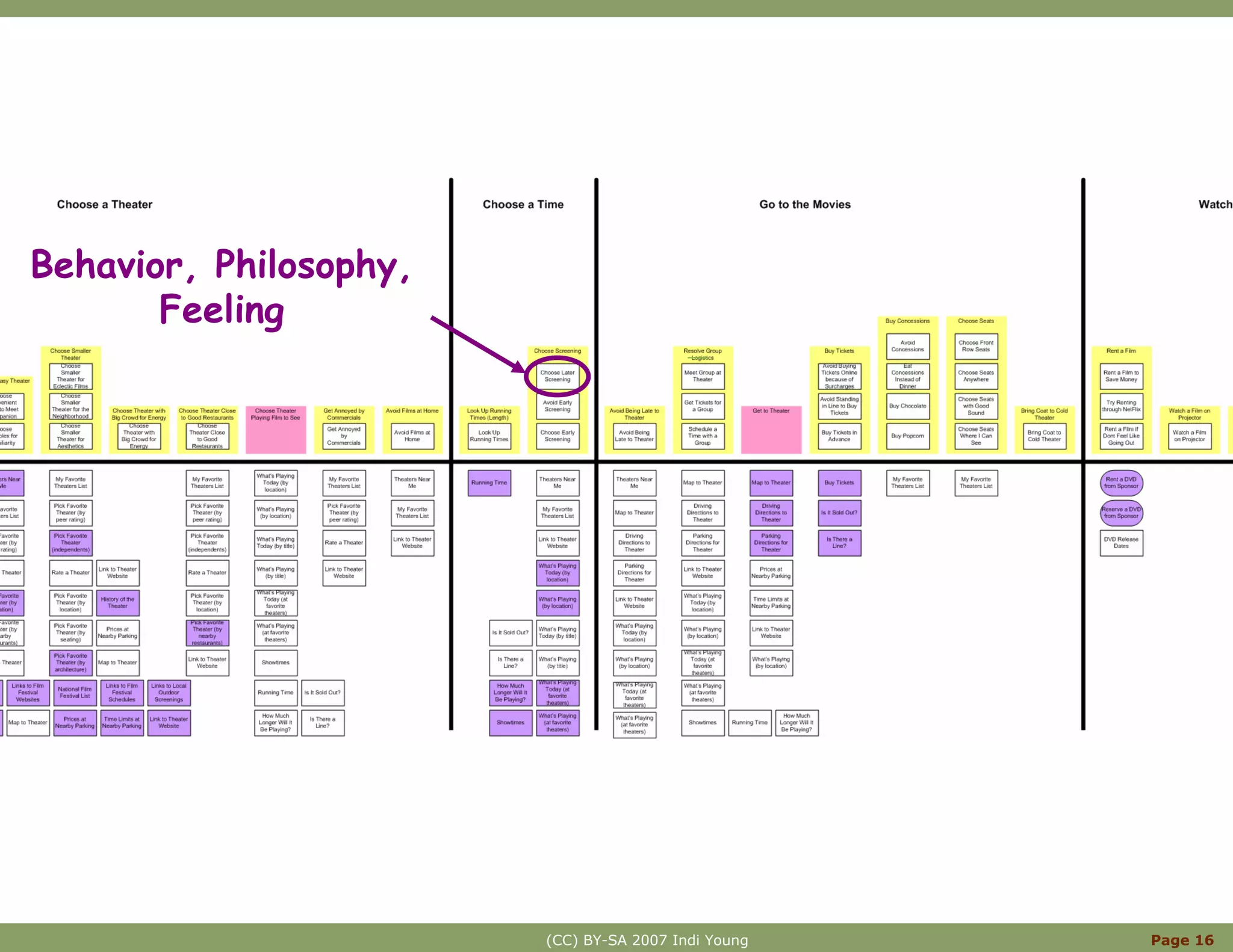 Innovation With Mental Models