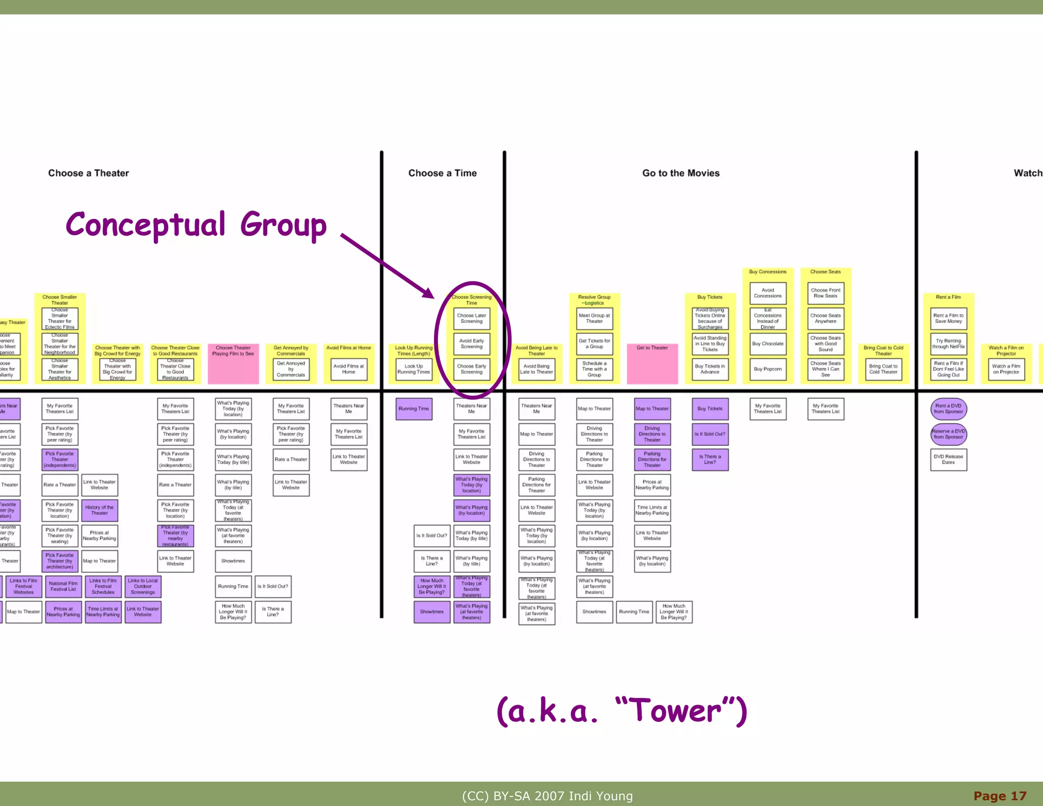 Innovation With Mental Models