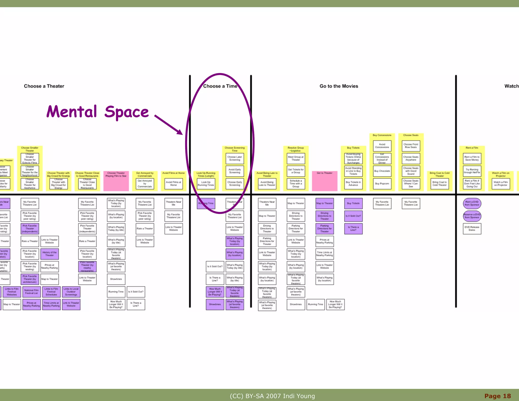 Innovation With Mental Models