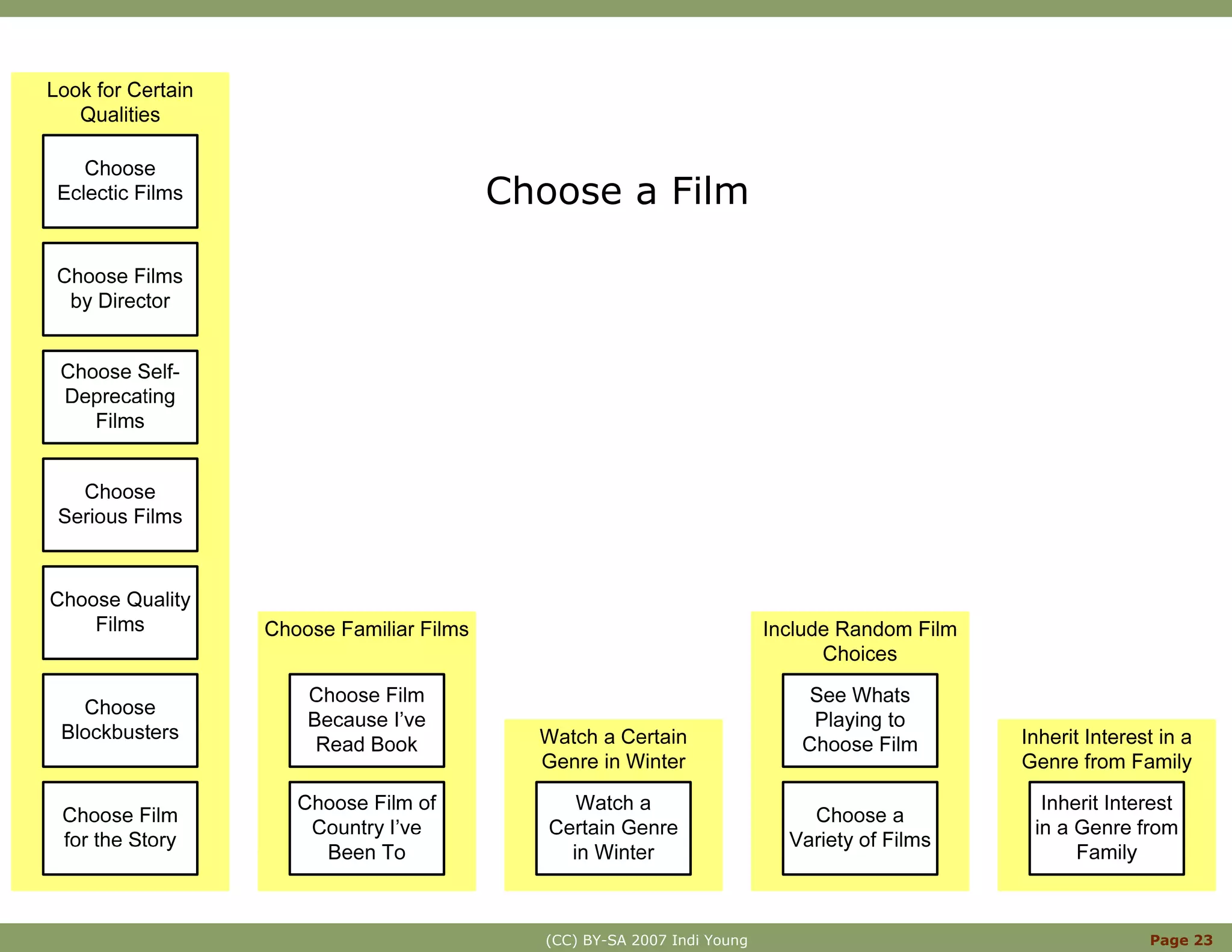 Innovation With Mental Models