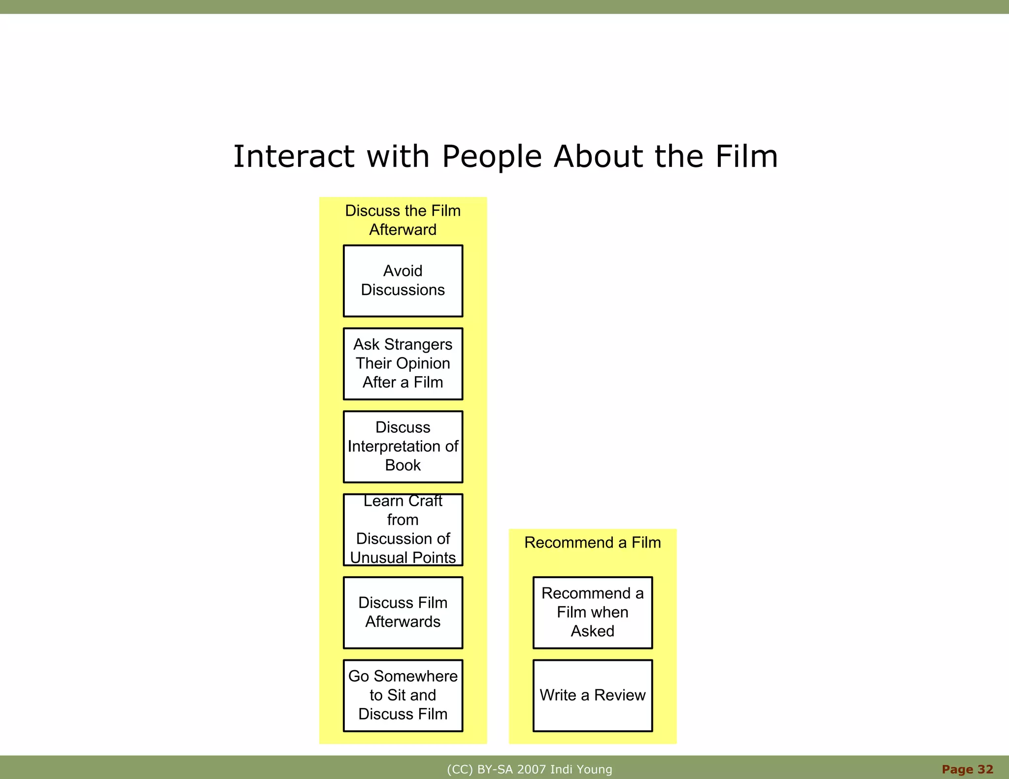 Innovation With Mental Models