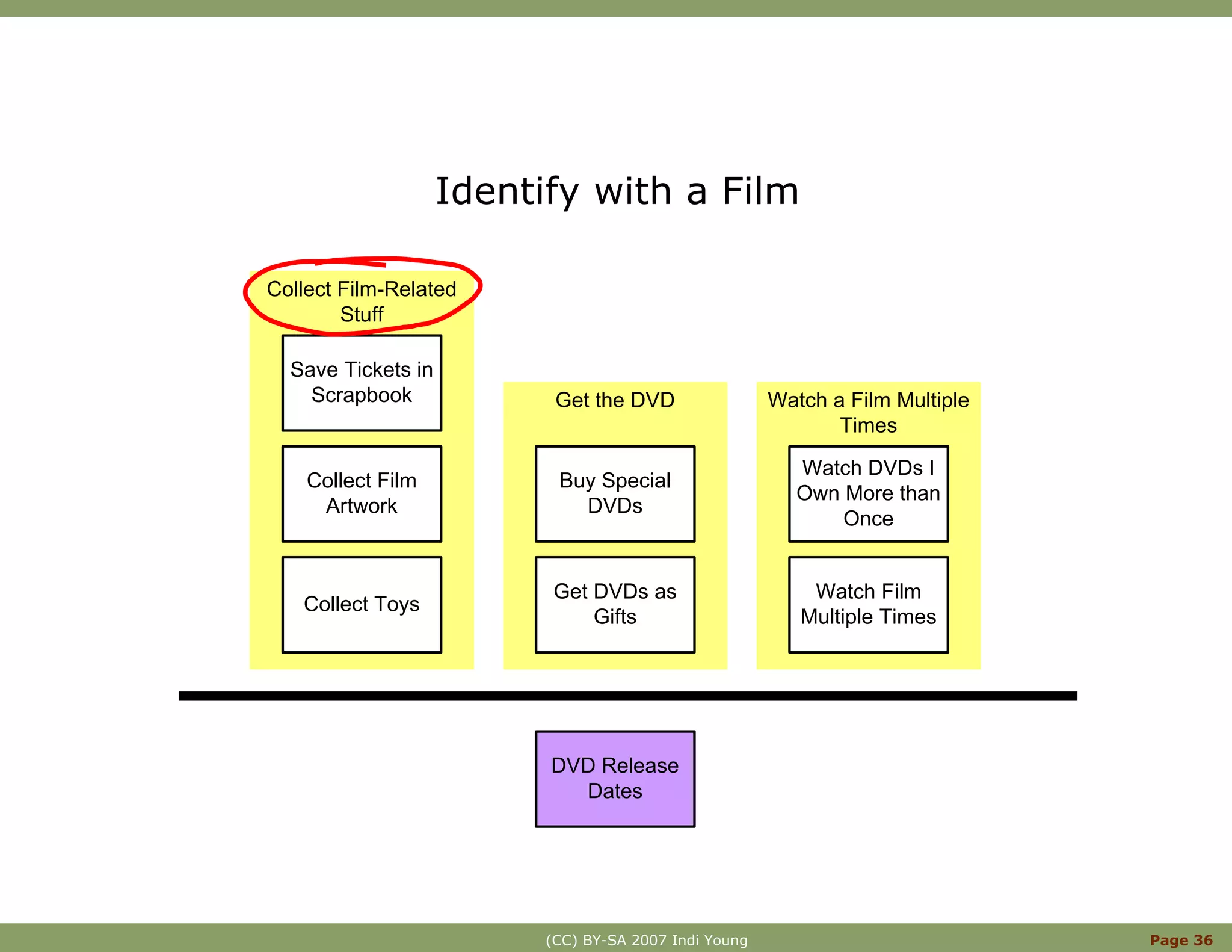 Innovation With Mental Models