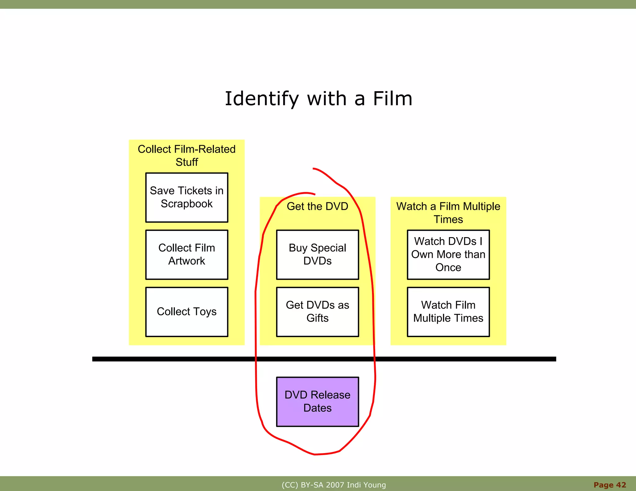 Innovation With Mental Models
