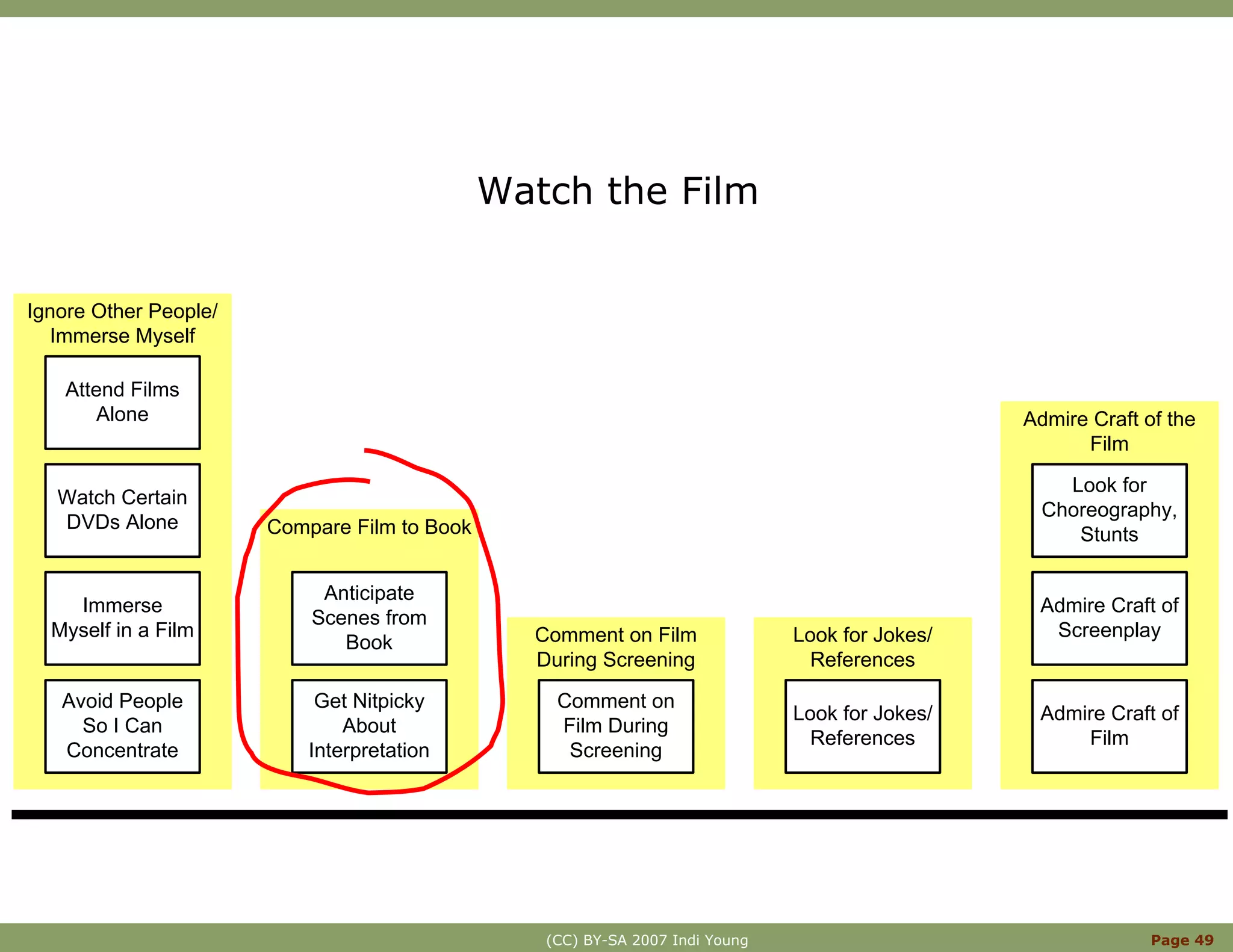 Innovation With Mental Models