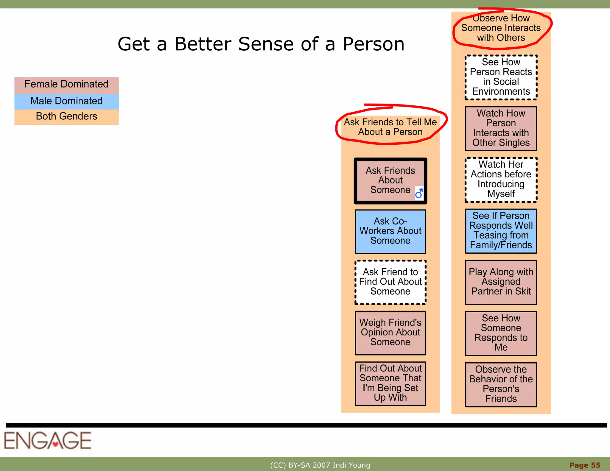 Innovation With Mental Models